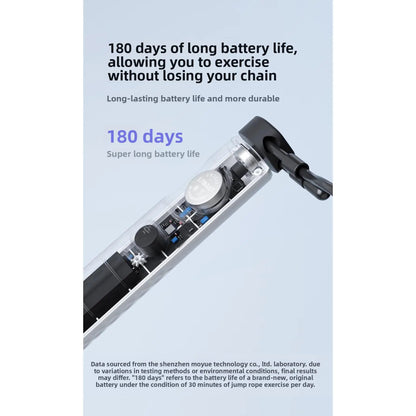 Elevate Your Workouts with the Smart Counting Jump Rope – Versatile 2-in-1 Cordless & Corded Design for Seamless Indoor and Outdoor Fitness!